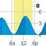 Brandywine Shoal Light tide chart for Saturday, January 8, 2022