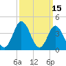 Brandywine Shoal Light tide chart for Tuesday, March 15, 2022