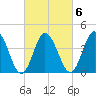 Brandywine Shoal Light tide chart for Sunday, March 6, 2022