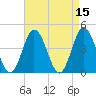 Brandywine Shoal Light tide chart for Friday, April 15, 2022
