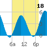 Brandywine Shoal Light tide chart for Monday, April 18, 2022