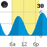 Brandywine Shoal Light tide chart for Saturday, April 30, 2022