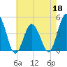 Brandywine Shoal Light tide chart for Wednesday, May 18, 2022