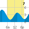 Brandywine Shoal Light tide chart for Saturday, May 7, 2022