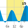 Brandywine Shoal Light tide chart for Wednesday, June 15, 2022