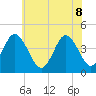 Brandywine Shoal Light tide chart for Wednesday, June 8, 2022