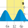 Brandywine Shoal Light tide chart for Thursday, June 9, 2022