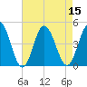Brandywine Shoal Light tide chart for Monday, August 15, 2022