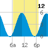 Brandywine Shoal Light tide chart for Monday, September 12, 2022
