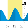 Brandywine Shoal Light tide chart for Thursday, September 15, 2022