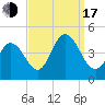 Brandywine Shoal Light tide chart for Saturday, September 17, 2022