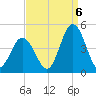 Brandywine Shoal Light tide chart for Tuesday, September 6, 2022