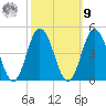 Brandywine Shoal Light tide chart for Sunday, October 9, 2022