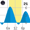 Brandywine Shoal Light tide chart for Saturday, January 21, 2023