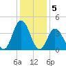Brandywine Shoal Light tide chart for Thursday, January 5, 2023