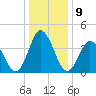 Brandywine Shoal Light tide chart for Monday, January 9, 2023
