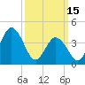 Brandywine Shoal Light tide chart for Wednesday, March 15, 2023
