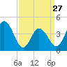 Brandywine Shoal Light tide chart for Monday, March 27, 2023