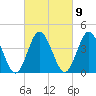 Brandywine Shoal Light tide chart for Thursday, March 9, 2023