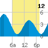 Brandywine Shoal Light tide chart for Wednesday, April 12, 2023