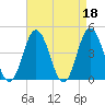 Brandywine Shoal Light tide chart for Tuesday, April 18, 2023