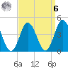 Brandywine Shoal Light tide chart for Thursday, April 6, 2023