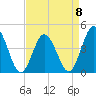 Brandywine Shoal Light tide chart for Saturday, April 8, 2023