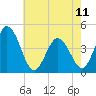 Brandywine Shoal Light tide chart for Thursday, May 11, 2023