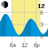 Brandywine Shoal Light tide chart for Friday, May 12, 2023