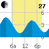 Brandywine Shoal Light tide chart for Saturday, May 27, 2023