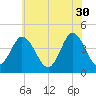 Brandywine Shoal Light tide chart for Tuesday, May 30, 2023