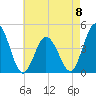 Brandywine Shoal Light tide chart for Monday, May 8, 2023