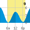 Brandywine Shoal Light tide chart for Tuesday, May 9, 2023