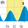 Brandywine Shoal Light tide chart for Saturday, June 3, 2023