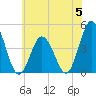 Brandywine Shoal Light tide chart for Monday, June 5, 2023