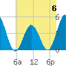 Brandywine Shoal Light tide chart for Tuesday, June 6, 2023