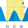 Brandywine Shoal Light tide chart for Wednesday, June 7, 2023