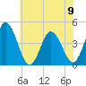 Brandywine Shoal Light tide chart for Friday, June 9, 2023