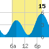 Brandywine Shoal Light tide chart for Saturday, July 15, 2023