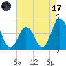 Brandywine Shoal Light tide chart for Monday, July 17, 2023