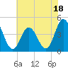Brandywine Shoal Light tide chart for Tuesday, July 18, 2023