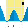 Brandywine Shoal Light tide chart for Thursday, July 6, 2023