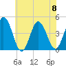 Brandywine Shoal Light tide chart for Saturday, July 8, 2023