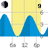 Brandywine Shoal Light tide chart for Sunday, July 9, 2023