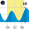 Brandywine Shoal Light tide chart for Wednesday, August 16, 2023