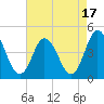 Brandywine Shoal Light tide chart for Thursday, August 17, 2023