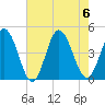 Brandywine Shoal Light tide chart for Sunday, August 6, 2023
