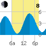 Brandywine Shoal Light tide chart for Tuesday, August 8, 2023