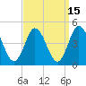 Brandywine Shoal Light tide chart for Friday, September 15, 2023