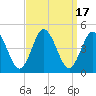 Brandywine Shoal Light tide chart for Sunday, September 17, 2023